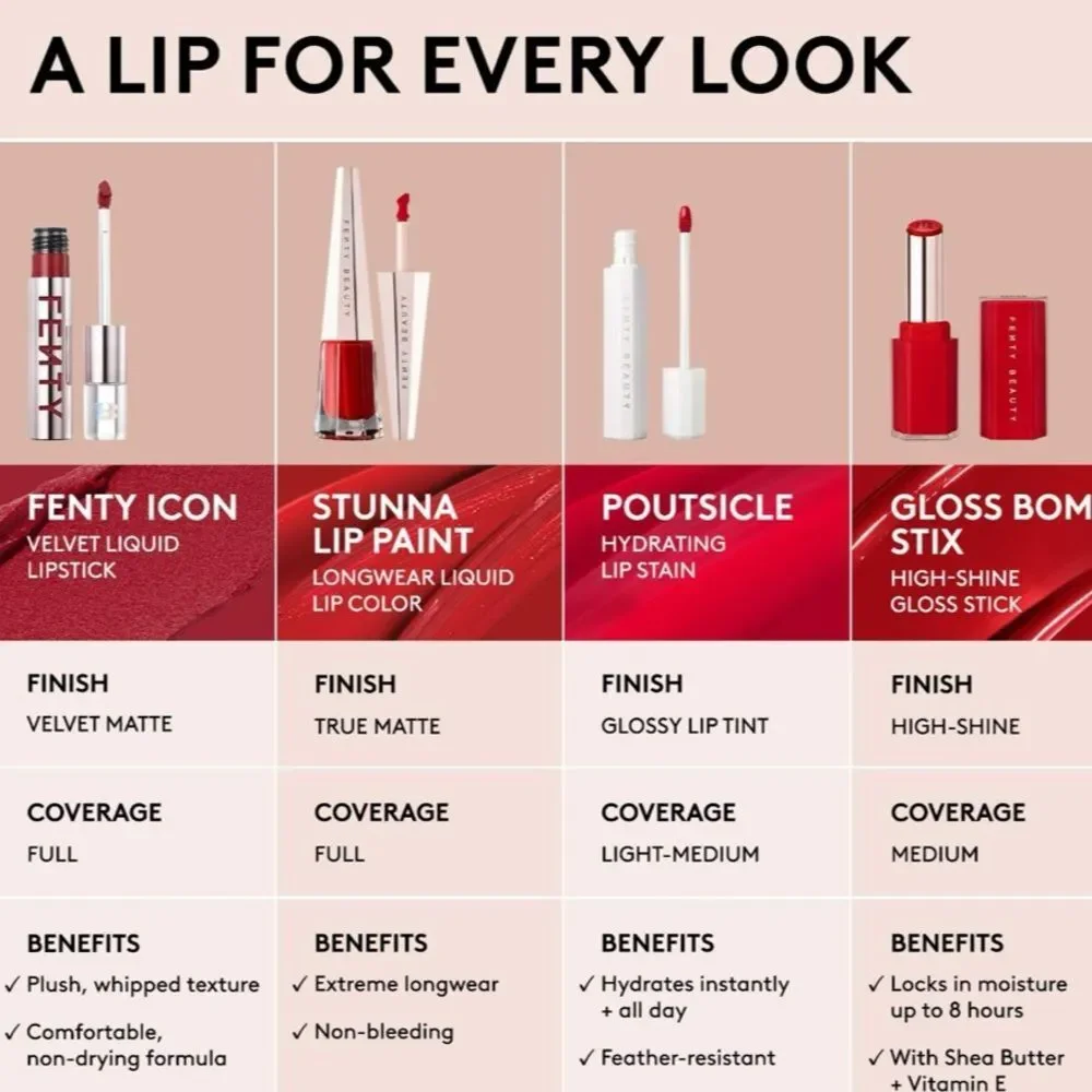 FENTY BEAUTY BY RIHANNA Stunna Lip Paint Longwear Fluid Lip Color Color: Unveil